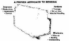 Made in USA - 14 Gauge, Press Brake Punch and Die Set - 16 Ft. Punch and Die Length - Exact Tooling
