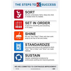 NMC - Training & Safety Awareness Posters; Subject: Teamwork ; Training Program Title: 5S; General Training Series ; Message: 5S Continuous Improvement ; Series: Not Applicable ; Language: English ; Background Color: White - Exact Tooling