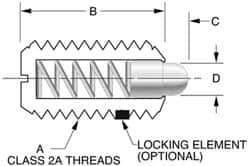 Gibraltar - 8-32, 7/16" Thread Length, 0.052" Plunger Projection, Stainless Steel Threaded Spring Plunger - 0.07" Max Plunger Diam, 0.437" Plunger Length, 0.5 Lb Init End Force, 1.5 Lb Final End Force - Exact Tooling