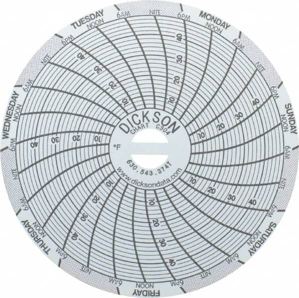 Dickson - 4 to 50°F, 7 Days Recording Time Chart - 3 Inch Diameter, Use with Sc3 Recorders - Exact Tooling