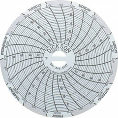 Dickson - 4 to 50°F, 7 Days Recording Time Chart - 3 Inch Diameter, Use with Sc3 Recorders - Exact Tooling