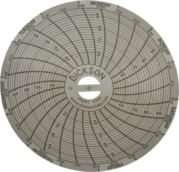 Dickson - 50 to 96°F, 7 Days Recording Time Chart - 3 Inch Diameter, Use with Sc3 Recorders - Exact Tooling