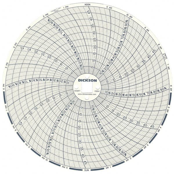 Dickson - 50°C, 24 Hour Recording Time Chart - 6 Inch Diameter, 0 to 95% Humidity, Use with TH6 Recorders - Exact Tooling