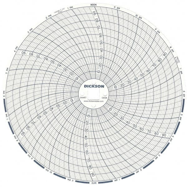 Dickson - 100°F, 24 Hour Recording Time Chart - 6 Inch Diameter, 0 to 95% Humidity, Use with TH6 Recorders - Exact Tooling