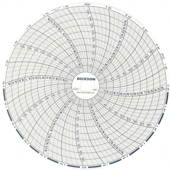 Dickson - 185°F, 24 Hour Recording Time Chart - 6 Inch Diameter, 0 to 95% Humidity, Use with TH6 Recorders - Exact Tooling