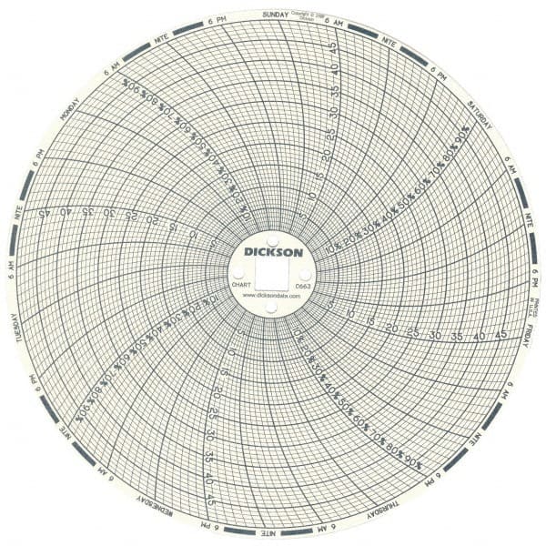 Dickson - 50°C, 7 Day Recording Time Chart - 6 Inch Diameter, 0 to 95% Humidity, Use with TH6 Recorders - Exact Tooling