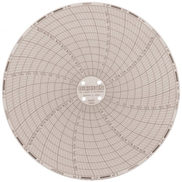Dickson - 185°F, 7 Day Recording Time Chart - 6 Inch Diameter, 0 to 95% Humidity, Use with TH6 Recorders - Exact Tooling