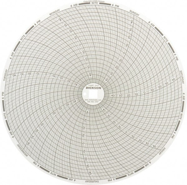 Dickson - 32 to 122°F, 7 Day Recording Time Chart - 8 Inch Diameter, Use with Esx Recorders - Exact Tooling