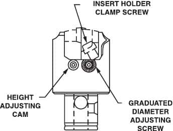 Parlec - Boring Head Diameter Adjusting Screw - Exact Tooling