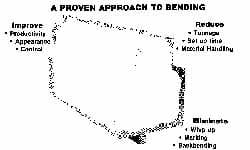Made in USA - 11 Gauge, Press Brake Punch and Die Set - 14 Ft. Punch and Die Length - Exact Tooling