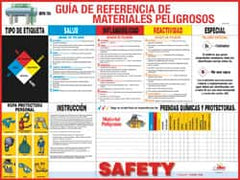 NMC - 24" Wide x 18" High Laminated Paper Hazardous Materials Information Poster - Spanish - Exact Tooling