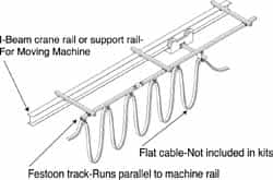 Hubbell Workplace - 30 Ft. Long, Track Travel Flat Cable Festoon Kit - 40 Ft. Min Cable Length Required, 27 Ft., 6 Inch Working Travel - Exact Tooling