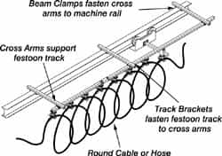 Hubbell Workplace - 80 Ft. Long x 0.06 to 0.94 Inch Diameter, Track Travel Round Cable Festoon Kit - 90 Ft. Min Cable Length Required, 75-1/4 Inch Working Travel - Exact Tooling