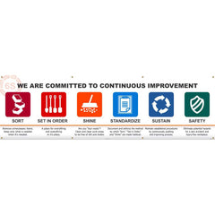 NMC - Banners; Message Type: Lean ; Legend: 6S WE ARE COMMITTED TO CONTINUOUS IMPROVEMENT SORT SET IN ORDER SHINE STANDARDIZE SUSTAIN SAFETY ; Graphic: 5s ; Material Type: Vinyl ; Language: English ; Length (Inch): 120 - Exact Tooling