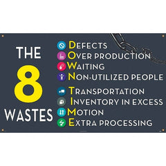 NMC - Banners Message Type: Safety Reinforcement & Motivational Legend: The 8 Wastes - Exact Tooling