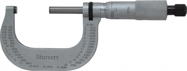 Starrett - 1 to 2" Range, 0.0001" Graduation, Mechanical Outside Micrometer - Ratchet Stop Thimble, Accurate to 0.00005" - Exact Tooling
