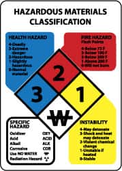 NMC - "Hazardous Materials Classification", 11" Long x 8" Wide, Pressure-Sensitive Vinyl Safety Sign - Rectangle, 0.004" Thick, Use for Hazardous Materials - Exact Tooling