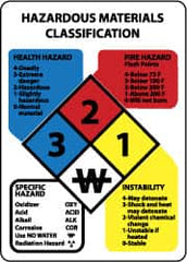 NMC - "Hazardous Materials Classification", 11" Long x 8" Wide, Pressure-Sensitive Vinyl Safety Sign - Rectangle, 0.004" Thick, Use for Hazardous Materials - Exact Tooling