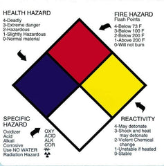 NMC - "Health Hazard - Fire Hazard - Specific Hazard - Instability", 4" Long x 4" Wide, Paper Safety Sign - Square, Use for Hazardous Materials - Exact Tooling