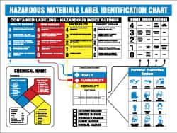 NMC - 26" Wide x 22" High Laminated Paper Hazardous Materials Information Poster - 0.01" Thick, English - Exact Tooling
