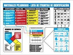 NMC - 26" Wide x 22" High Laminated Paper Hazardous Materials Information Poster - 0.01" Thick, Spanish - Exact Tooling