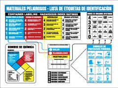 NMC - 26" Wide x 22" High Laminated Paper Hazardous Materials Information Poster - 0.01" Thick, Spanish - Exact Tooling