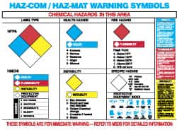 NMC - 24" Wide x 18" High Laminated Paper Hazardous Materials Information Poster - 0.01" Thick, English - Exact Tooling