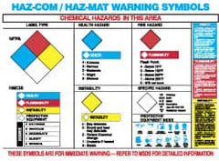 NMC - 24" Wide x 18" High Laminated Paper Hazardous Materials Information Poster - 0.01" Thick, English - Exact Tooling