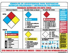 NMC - 24" Wide x 18" High Laminated Paper Hazardous Materials Information Poster - 0.01" Thick, Spanish - Exact Tooling