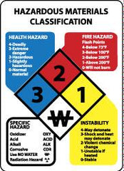 NMC - "Hazardous Materials Classification", 14" Long x 10" Wide, Aluminum Safety Sign - Rectangle, 0.04" Thick, Use for Hazardous Materials - Exact Tooling
