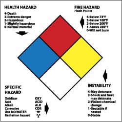 NMC - Hazardous Materials Label - Legend: Health Hazard - Fire Hazard - Specific Hazard - Instability, English, Blue, Red, Yellow, Black & White, 4" Long x 4" High, Sign Muscle Finish - Exact Tooling