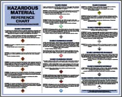 NMC - 60" Wide x 24" High Paper General Information Poster - 0.03" Thick, English - Exact Tooling