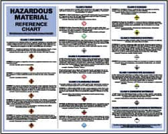 NMC - 60" Wide x 24" High Paper General Information Poster - 0.03" Thick, English - Exact Tooling