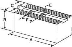 Atlas Workholding - 20 to 24" Chuck Diam Compatibility, Hard Steel 1.5mm x 60° Serrated Hard Lathe Top Jaws - 2.36" Wide x 6" Long x 3-1/2" High - Exact Tooling
