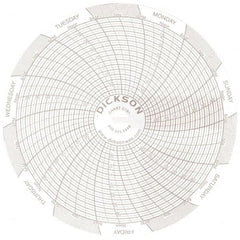 Dickson - 7 Day Recording Time Chart - Use with 4 Inch TempTrace Self Contained Temperature Recorders - Exact Tooling