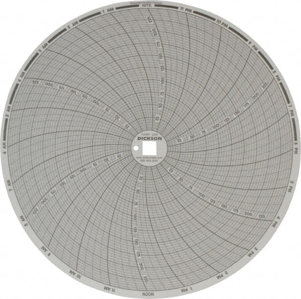 Dickson - 250°F, 24 Hour Recording Time Chart - Use with Dickson KTx and KTxE - Exact Tooling