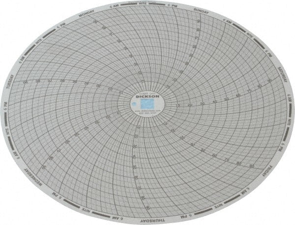 Dickson - 100°F, 7 Day Recording Time Chart - Use with Dickson KTx and KTxE - Exact Tooling
