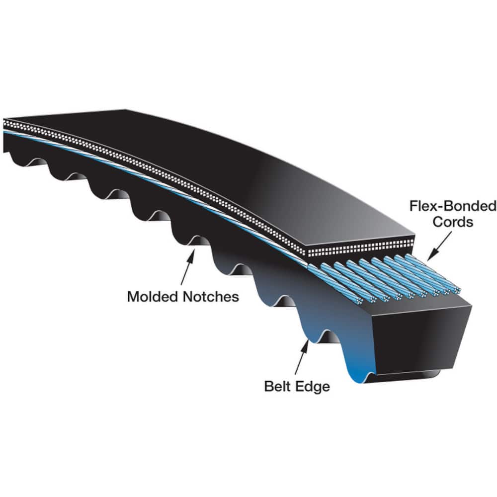 Gates - Belts Belt Style: V-Belts Belt Section: 5VX - Exact Tooling