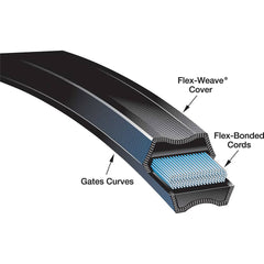 Gates - Belts Belt Style: V-Belts Belt Section: 3L - Exact Tooling