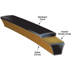 Gates - Belts Belt Style: V-Belts Belt Section: 3L - Exact Tooling