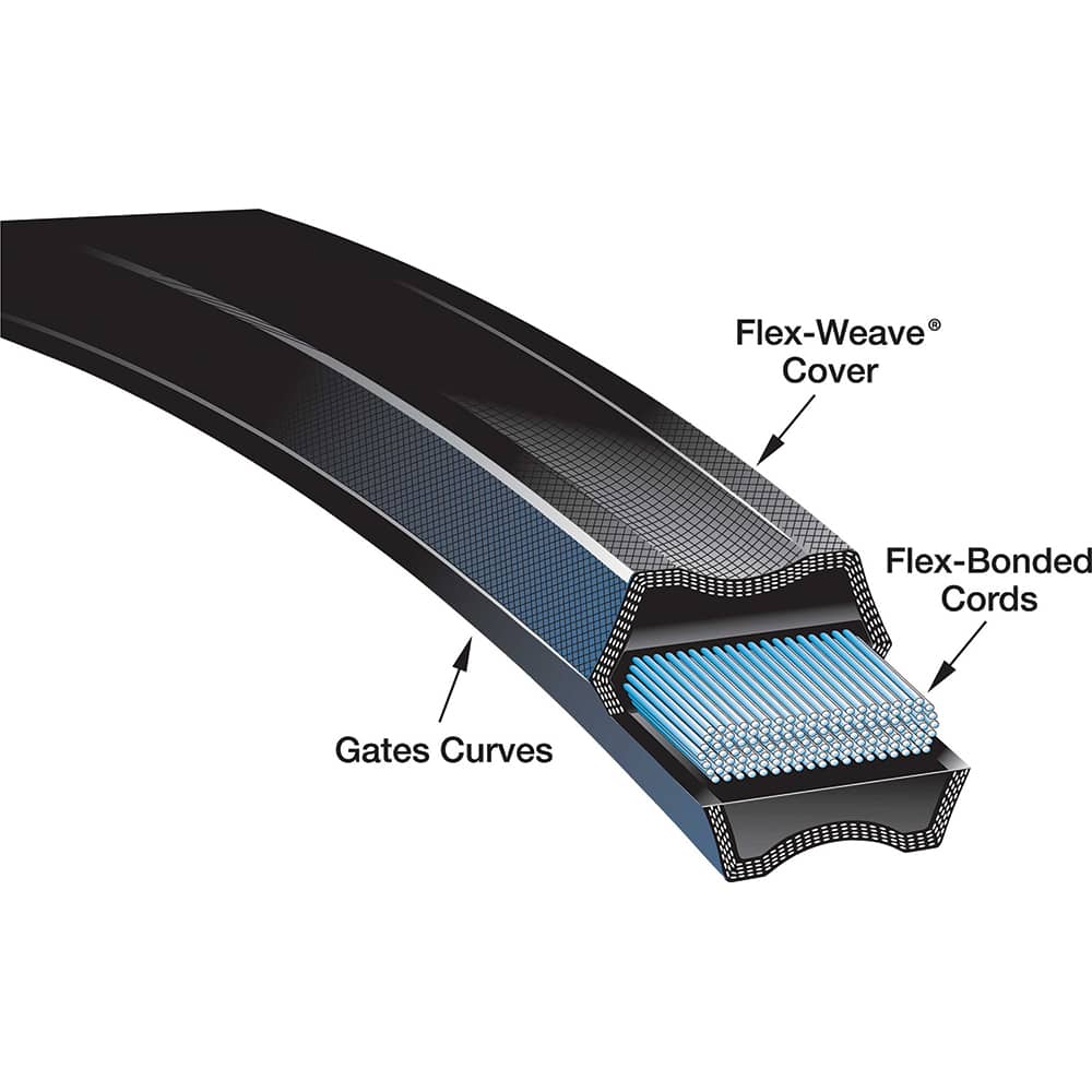 Gates - Belts Belt Style: Synchronous Belt Section: Round - Exact Tooling