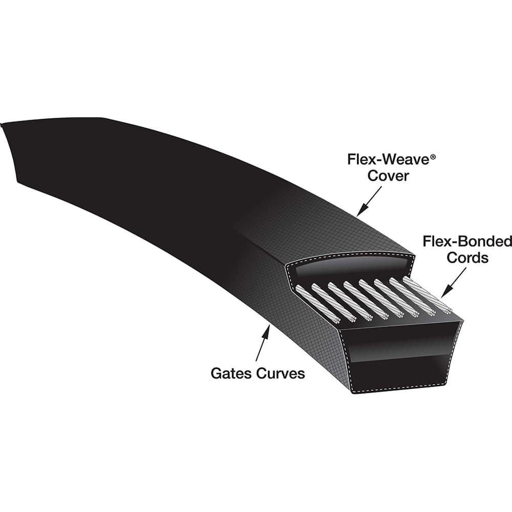 Gates - Belts Belt Style: Synchronous Belt Section: Round - Exact Tooling