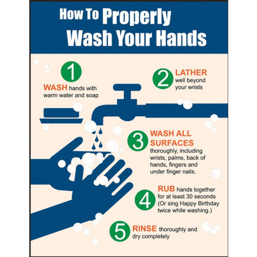 22x17 Sign-How to Properly Wash Hands-Blue - Exact Tooling
