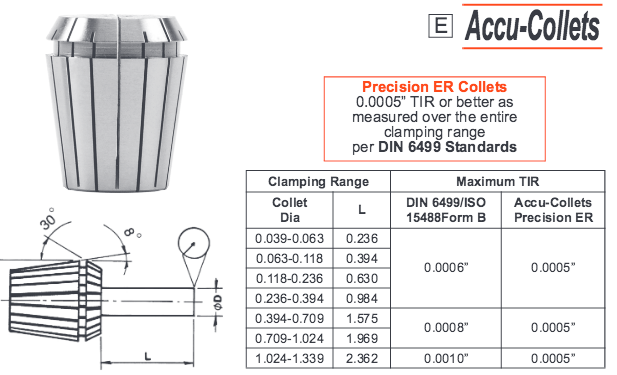 Machine Collet Sizes ER-8 Collets (Guaranteed 0.0002